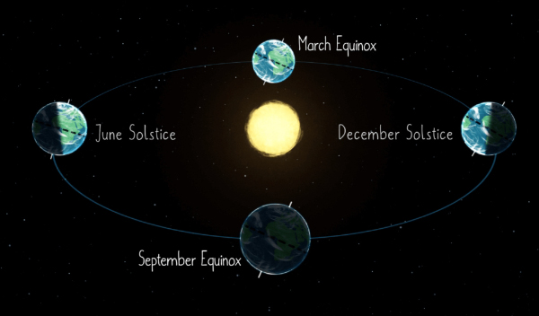 Winter Solstice diagram