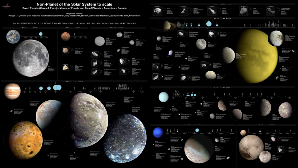 Non-Planets of the Solar System